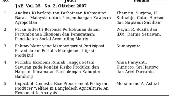 Tabel 6.2.   Judul dan Penulis Naskah FAE  tahun 2007