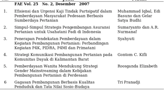 Tabel 6.3. Judul dan Penulis Naskah AKP tahun 2007