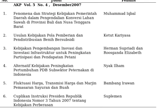 Tabel 6.4. Daftar  Judul  dan Penulis  Naskah  Working Paper  yang  Terbit  Tahun  2007