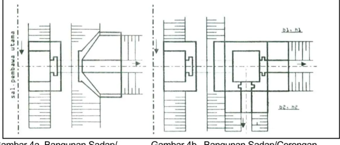 Gambar 4a. Bangunan Sadap/             Gambar 4b.  Bangunan Sadap/Corongan  Corongan                                              dengan kombinasi boks 