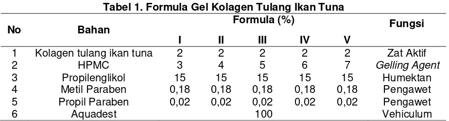 Tabel 1. Formula Gel Kolagen Tulang Ikan Tuna 