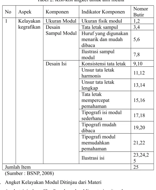 Tabel 2. Kisi-kisi angket untuk ahli media