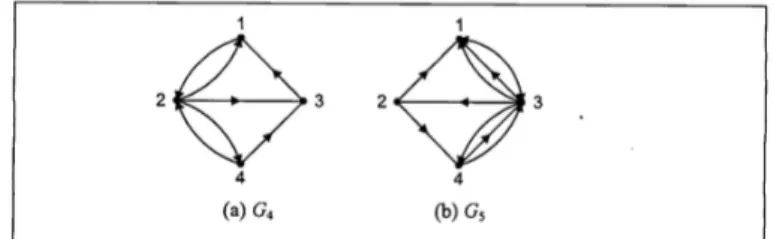 Gambar  2.1  Contoh  masing-masing  tiga  jenis  graf  (a)  graf  sederhana, (b) graf ganda, (c) graf semu 