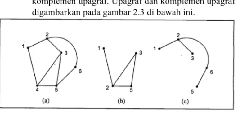 Gambar  2.3  (a)  Graf  G,  (b)  Sebuah  upagraf  G 1 ,  dan  (c)  komplemen upagraf yang bersesuaian
