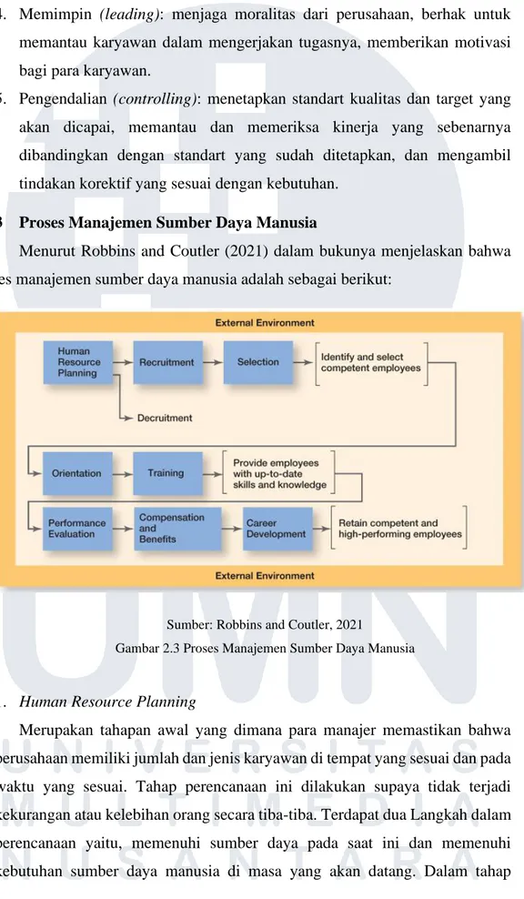 Gambar 2.3 Proses Manajemen Sumber Daya Manusia 