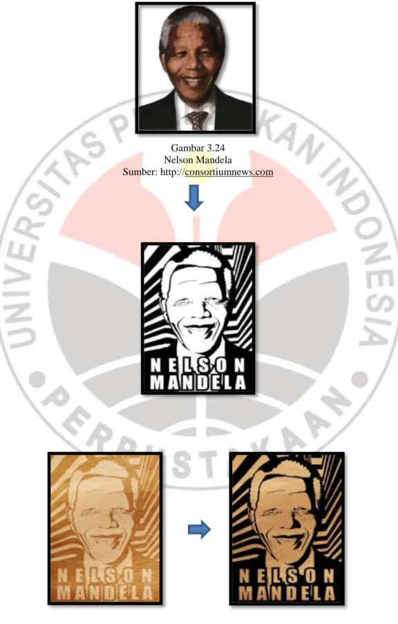 Gambar 3.24  Nelson Mandela 