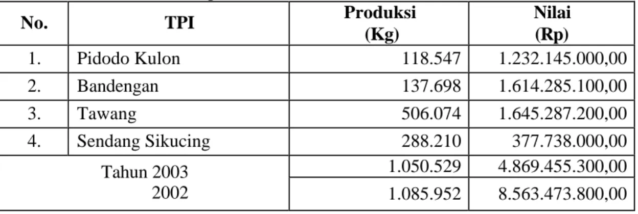 Tabel 7. Produksi dan Nilai Produksi Perikanan Laut Dirinci Menurut Tempat Pelelangan  Ikan (TPI) di Kabupaten Kendal, Tahun 2003 