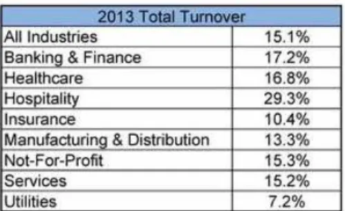 Tabel 1.1 Total Turnover 2013 