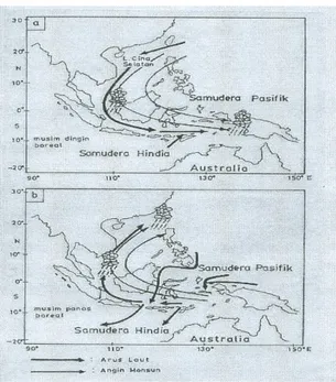 Gambar 5. Arus Monsun Indonesia selama musim dingin (a) dan musim  panas boreal (b). 