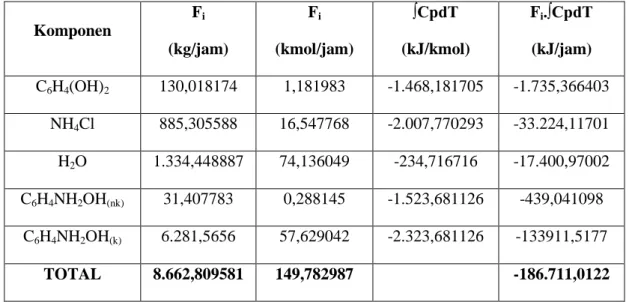 Tabel 2.2. Panas Umpan Masuk Crystallizer 