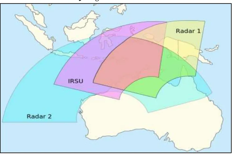 Gambar 4. Prinsip kerja Radar Jindalee Australia(OTH-B)