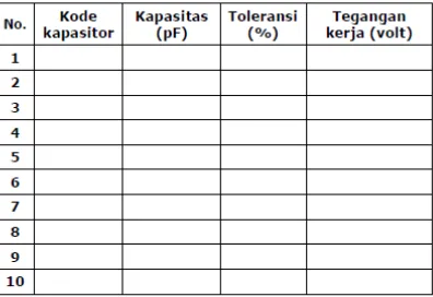 Tabel 6. Data Pengamatan Kode Angka dan Huruf pada Kapasitor 