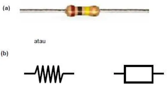 Gambar 10. (a) Resistor Variabel / Potensiometer; (b) Simbol resistor variabel/potensiometer 