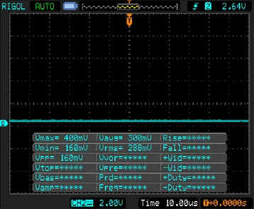 Gambar 4.1 Bentuk sinyal PWM ketika nilai ICR=190 
