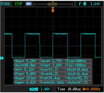 Gambar 4.2 Bentuk sinyal PWM ketika nilai ICR=90 