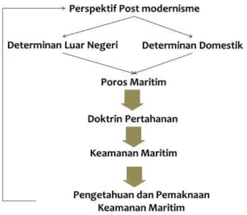 Gambar 1. Kerangka Alur Pikir 