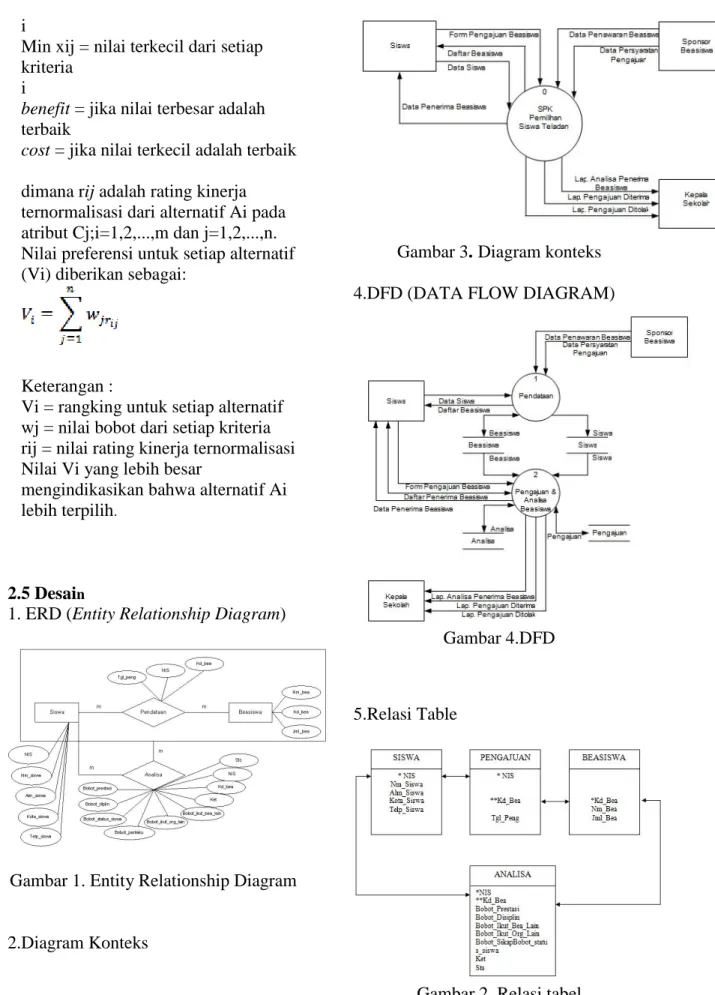 Gambar 3. Diagram konteks  4.DFD (DATA FLOW DIAGRAM) 