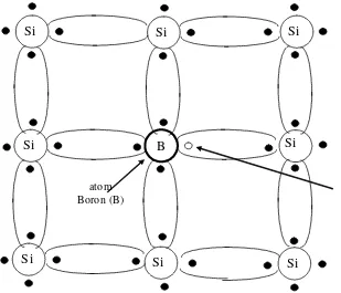 Gambar 6.  Struktur Kristal Semikonduktor (Silikon) Tipe P