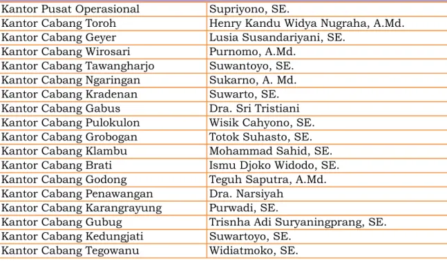 Tabel 2. Susunan Dewan Komisaris 