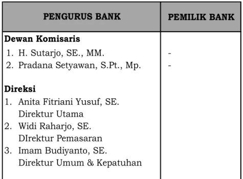 Tabel 8. Susunan Pengurus &amp; Pemilik 