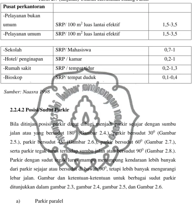 Gambar 2.3. Parkir Paralel pada Daerah Datar  Tabel 2.7 (lanjutan) Ukuran Kebutuhan Ruang Parkir 