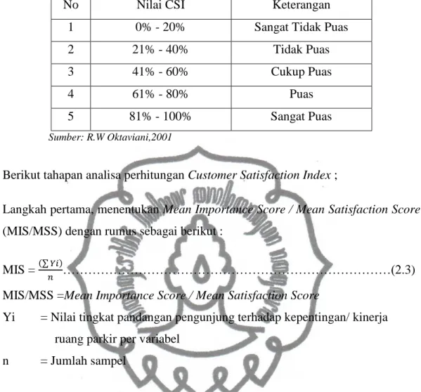 Tabel 2.9 Kriteria Nilai Customer Satisfaction Index 