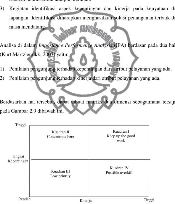 Gambar 2.9 Matrik Importance Performence Analysis (IPA) Kuadran II 