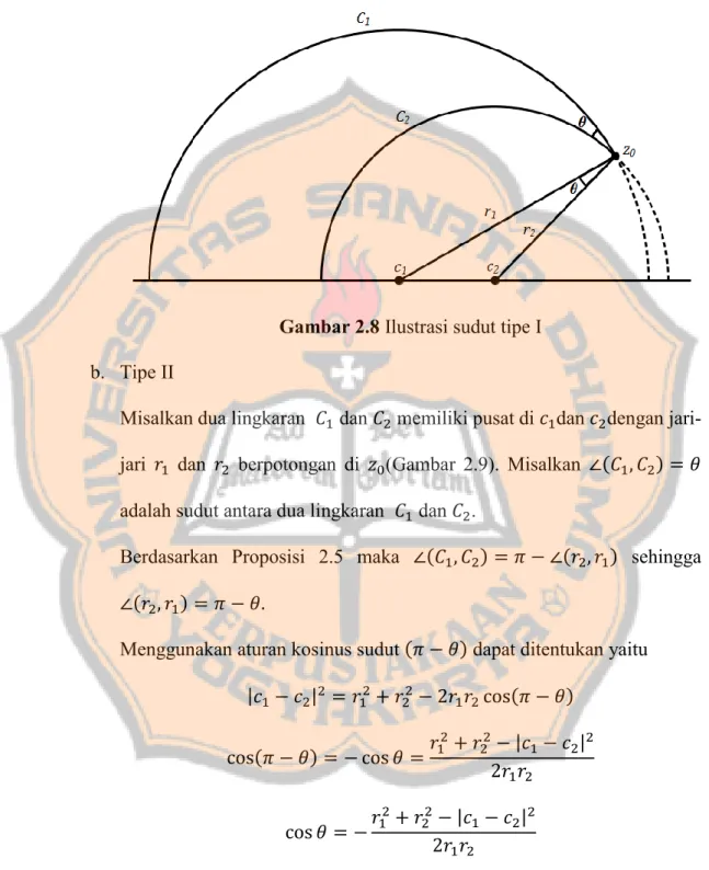 Gambar 2.8 Ilustrasi sudut tipe I  b.  Tipe II 