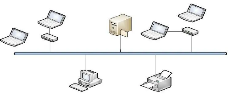 Gambar 2.4 Topologi Tree