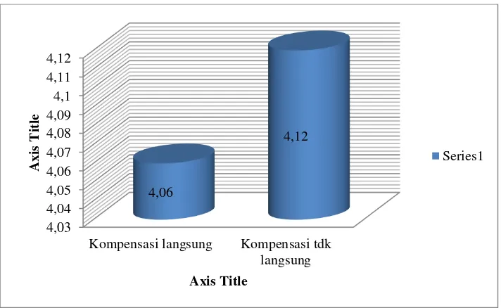 Grafik. 4.2. 