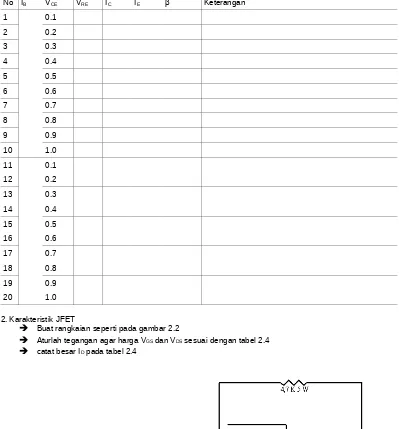 Tabel 2.2 Hasil pengamatan karakteristik BJT