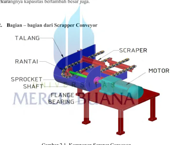 Gambar 2.1. Komponen Scraper Conveyor 