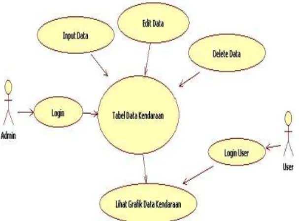 Gambar 4.1 Use Case Diagram Pengelolaan File 