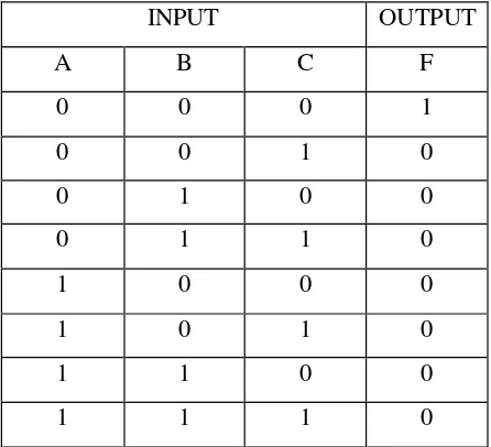 Tabel kebenaran untuk gerbang NOR dengan tiga saluran masukan ditunjukkan oleh Tabel 5-2