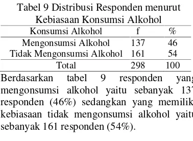Tabel 9 Distribusi Responden menurut
