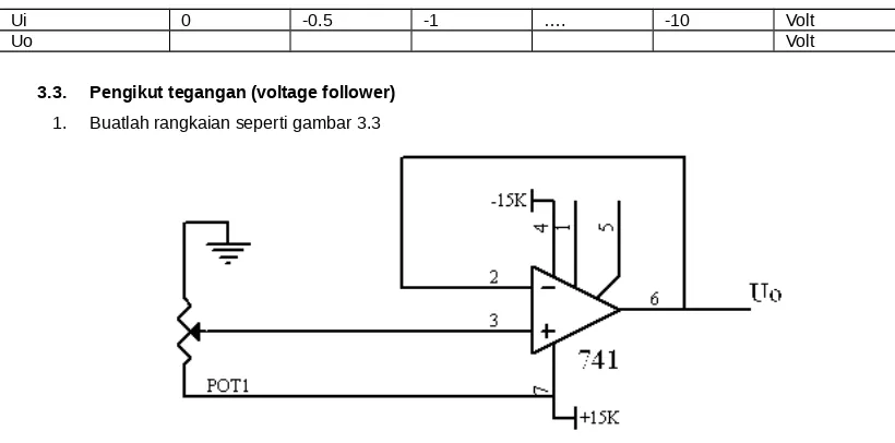 Tabel 3.4 Pengukuran tegangan input output (negatif )untuk amplifier tak membalik