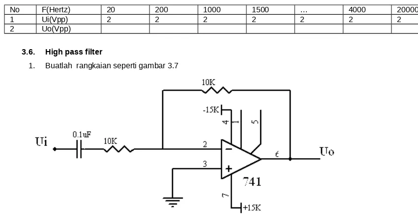 Table 3.7  Pengujian LPF dengan Frekuensi yang berbeda.