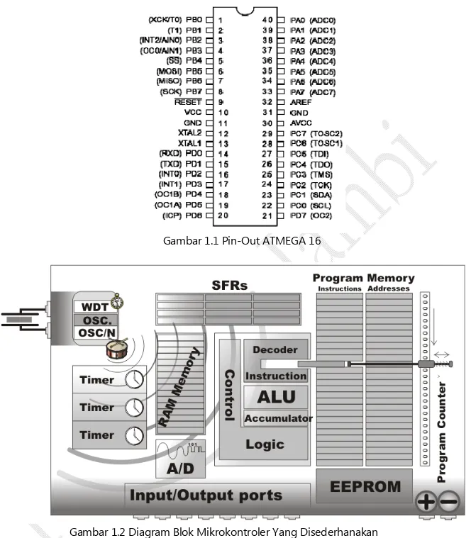 Gambar 1.2 Diagram Blok Mikrokontroler Yang Disederhanakan 