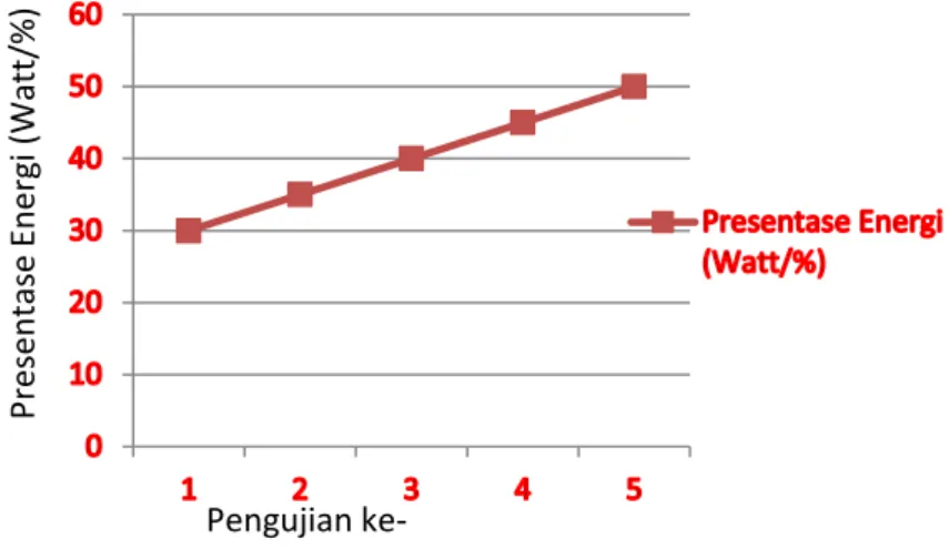 Tabel 2 Parameter terukur dan Level Proses Engraving 