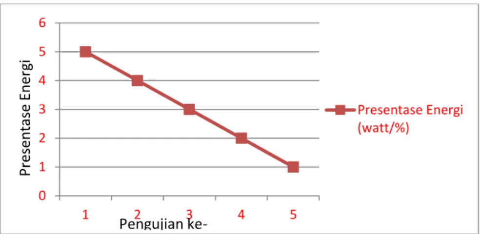 Gambar 6. Pengujian Parameter  Engraving acrylic 3 (mm) 