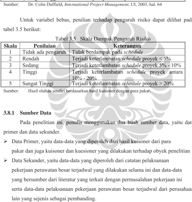 Tabel 3.5   Skala Dampak/Pengaruh Risiko 