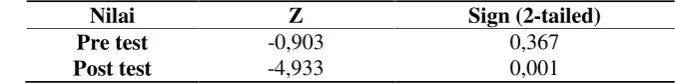 Tabel 11