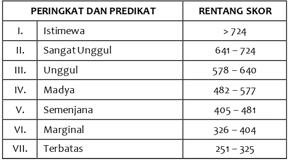 Tabel 1. Pemeringkatan Kemahiran Berbahasa Indonesia 