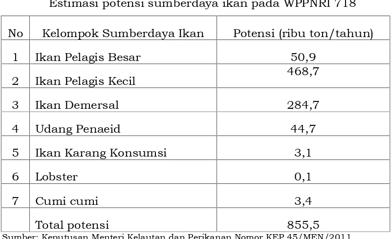 Tabel 1Estimasi potensi sumberdaya ikan pada WPPNRI 718