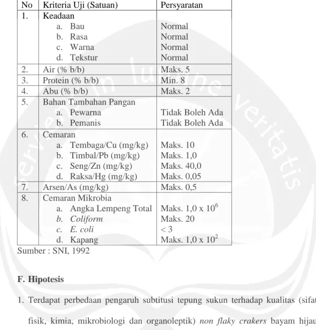 Tabel 3. Persyaratan Mutu Crackers Berdasarkan SNI 01-2973-1992 No Kriteria Uji (Satuan) Persyaratan