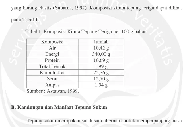 Tabel 1. Komposisi Kimia Tepung Terigu per 100 g bahan