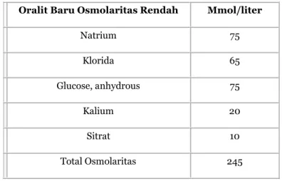 Tabel 16.7. Komposisi Oralit Baru  