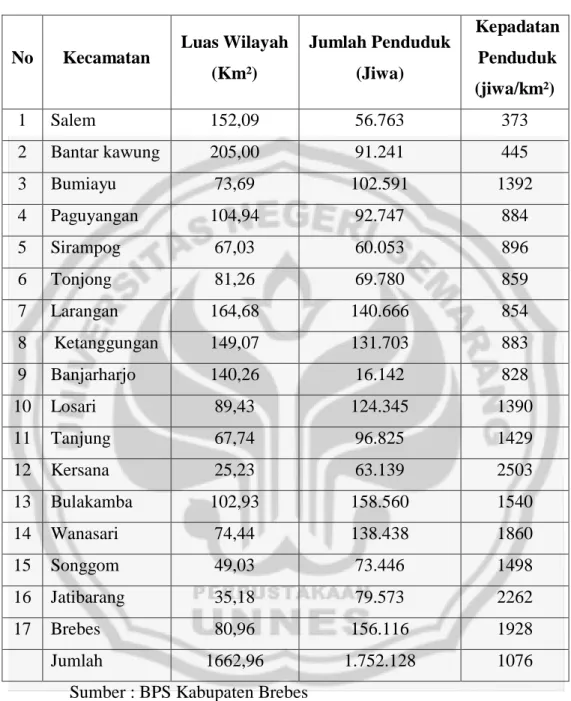 Tabel 2. Kepadatan Penduduk  menurut tiap Kecamatan  di Kabupaten  Brebes tahun 2009 