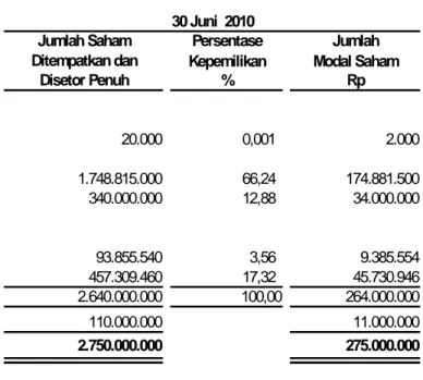 Tabel mortalita  :   Tabel Mortalita Indonesia II Tahun 2000 (Pria) 