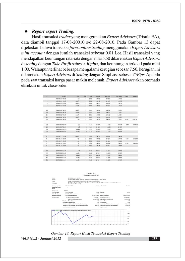 Gambar 13. Report Hasil Transaksi Expert Trading